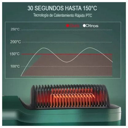 PureStraight – Cabello liso, suave y sin frizz fácilmente