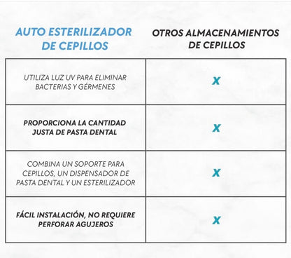 CleanSmile UV - Desinfección diaria para tu cepill0