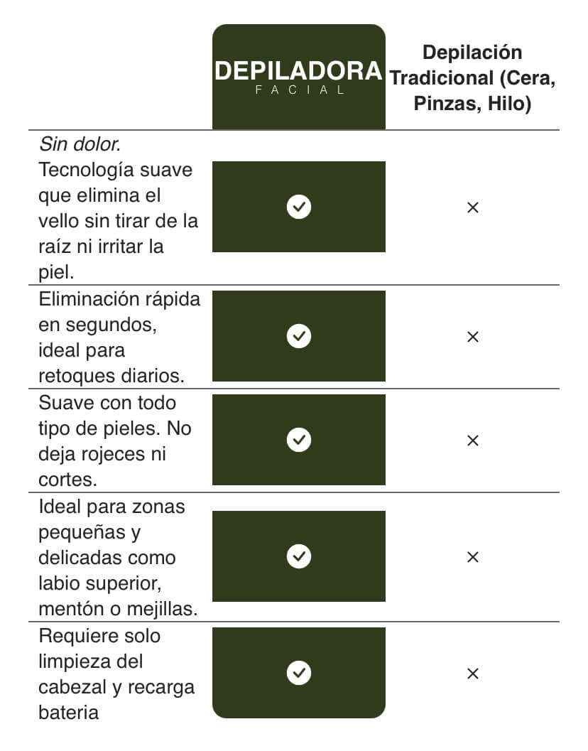 LumineSkin Precision – Piel suave y definida sin dolor