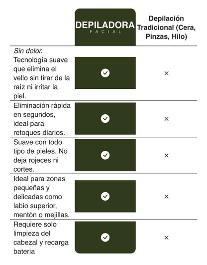 LumineSkin Precision – Piel suave y definida sin dolor